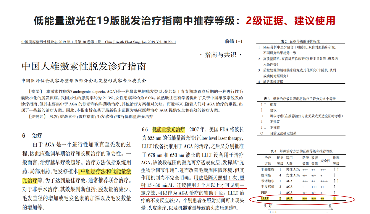 妮雀娜小蓝帽90颗激光头设计