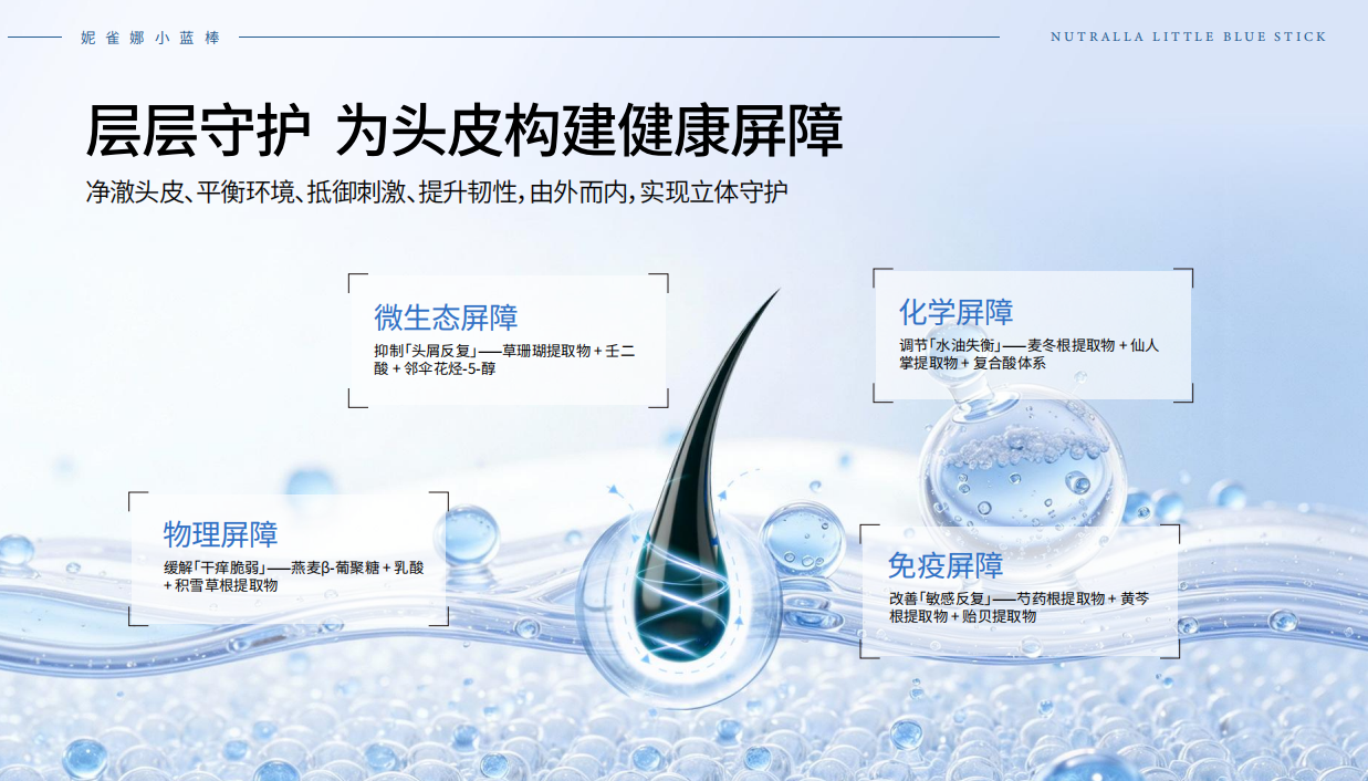 头皮屏障修复前后对比