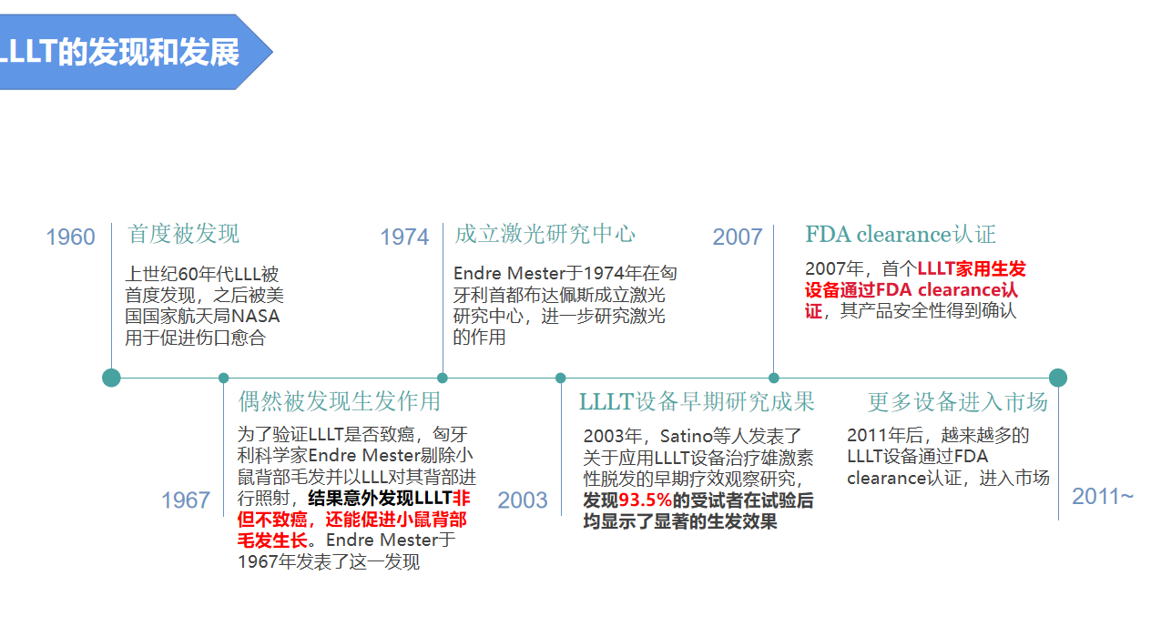 脱发研究示意图