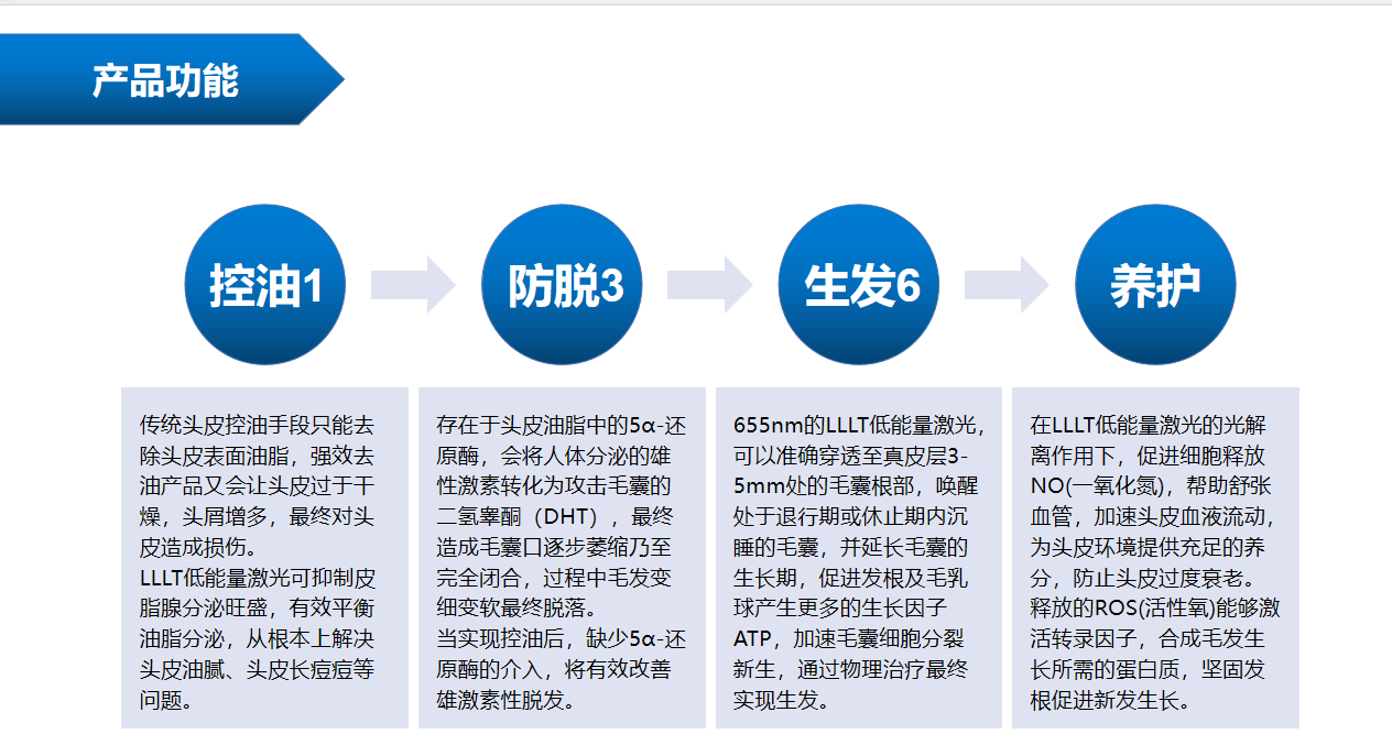 毛囊自救实录